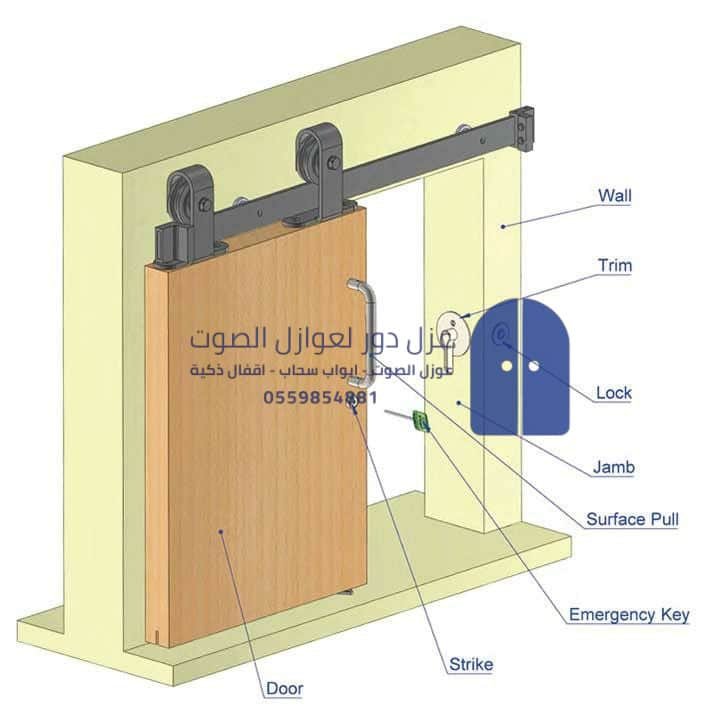 تركيب باب سحاب